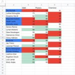 all-range-conditional-formating-colored
